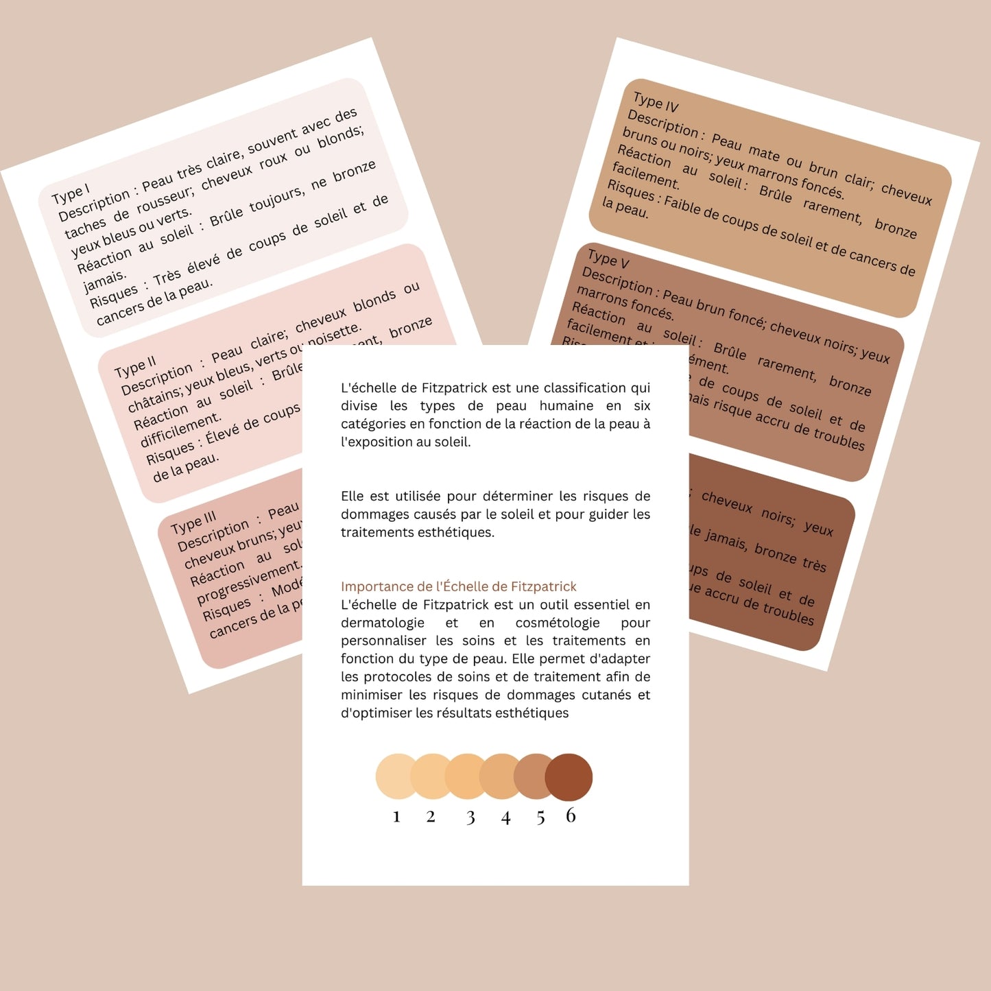 ÉCHELLE DE FITZPATRICK