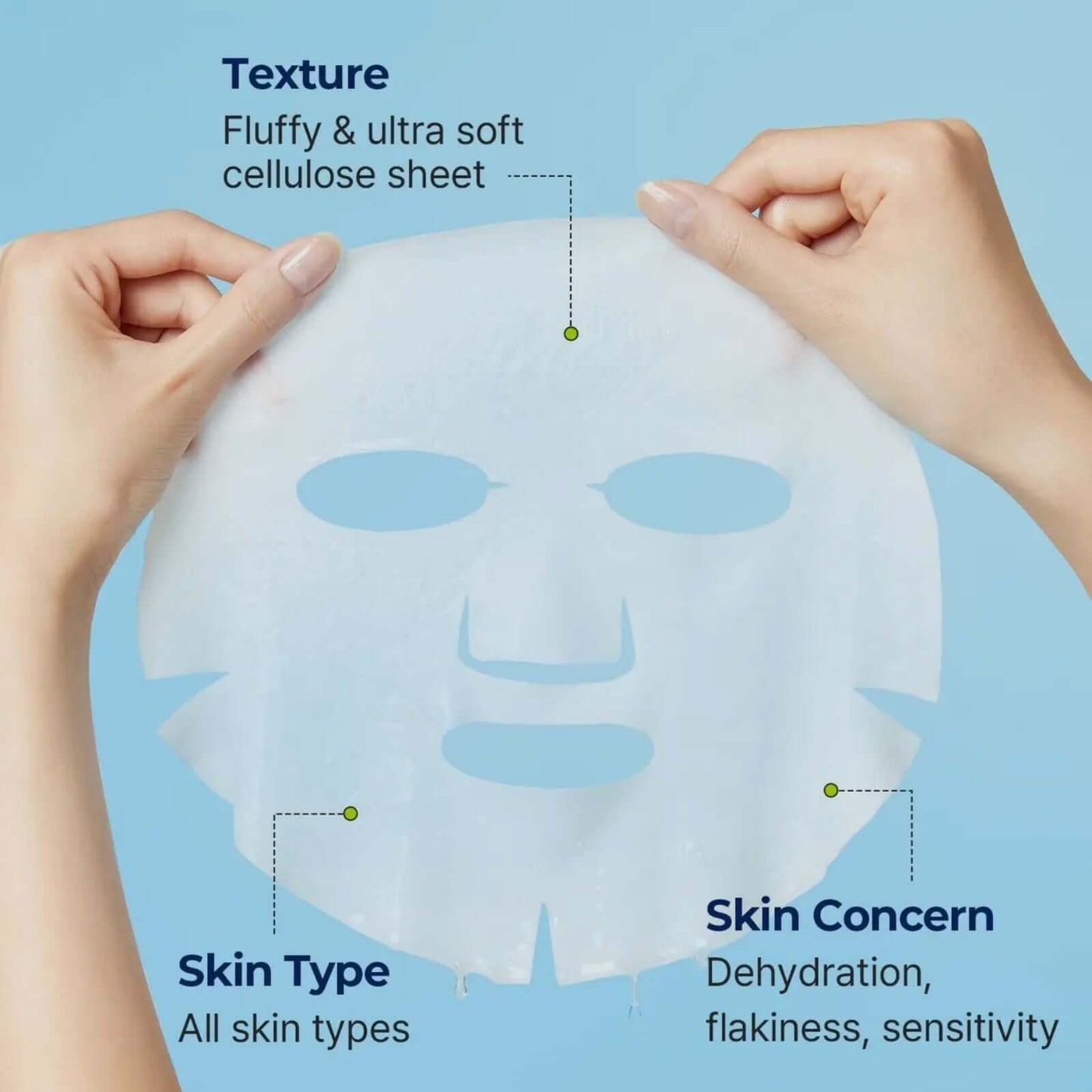 Masque Acide Hyaluronique avec texture en cellulose ultra douce pour tous types de peau et préoccupations de déshydratation.